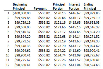 negative amortizing loan definition amp example amortization home loan